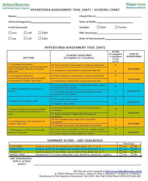 hard hat total tools|Hypertonia Assessment Tool (HAT) .